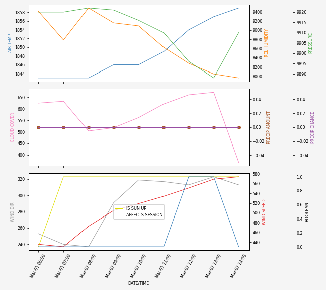 Forecast SVG 2025S1-165-10.svg file 