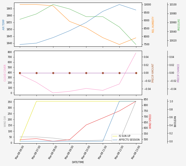 Forecast SVG 2025S1-165-11.svg file 