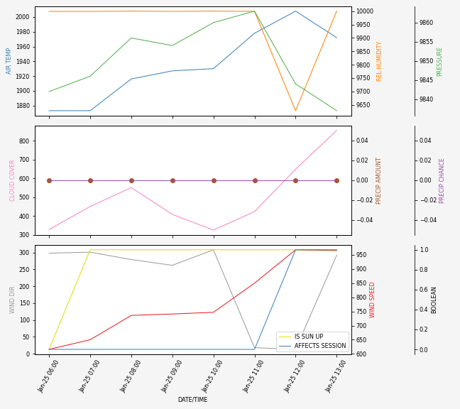 Forecast SVG 2025S1-165-5.svg file 