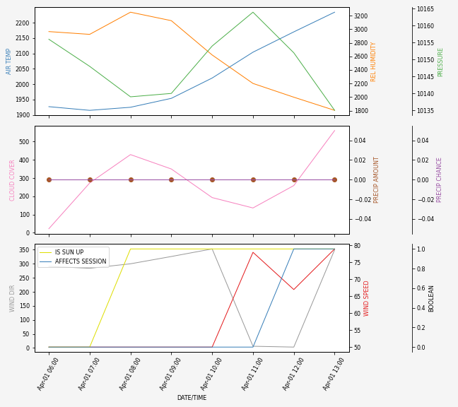 Forecast SVG 2025S1-165-6.svg file 