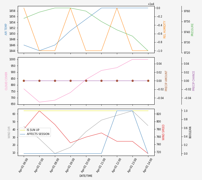 Forecast SVG 2025S1-165-7.svg file 