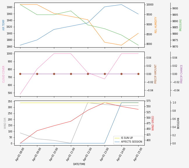 Forecast SVG 2025S1-165-8.svg file 