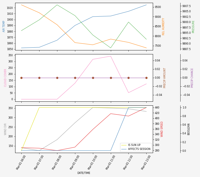 Forecast SVG 2025S1-165-9.svg file 