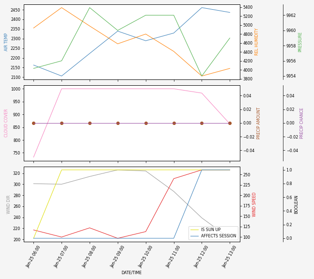 Forecast SVG 2025S1-166-5.svg file 