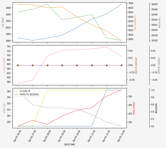 Forecast SVG 2025S1-166-6.svg file 