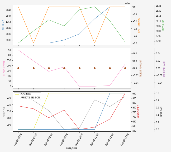 Forecast SVG 2025S1-166-7.svg file 