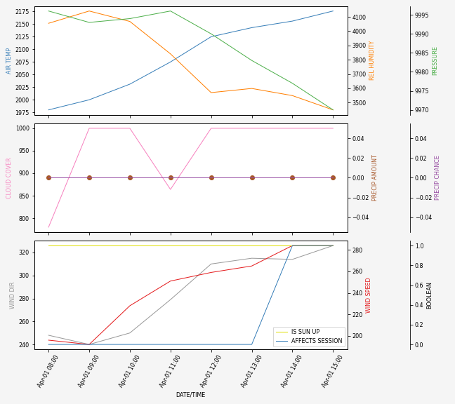 Forecast SVG 2025S1-166-8.svg file 