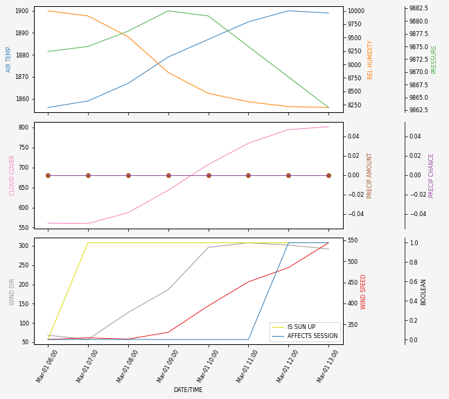 Forecast SVG 2025S1-166-9.svg file 