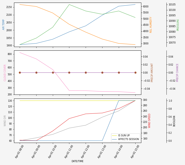 Forecast SVG 2025S1-169-10.svg file 