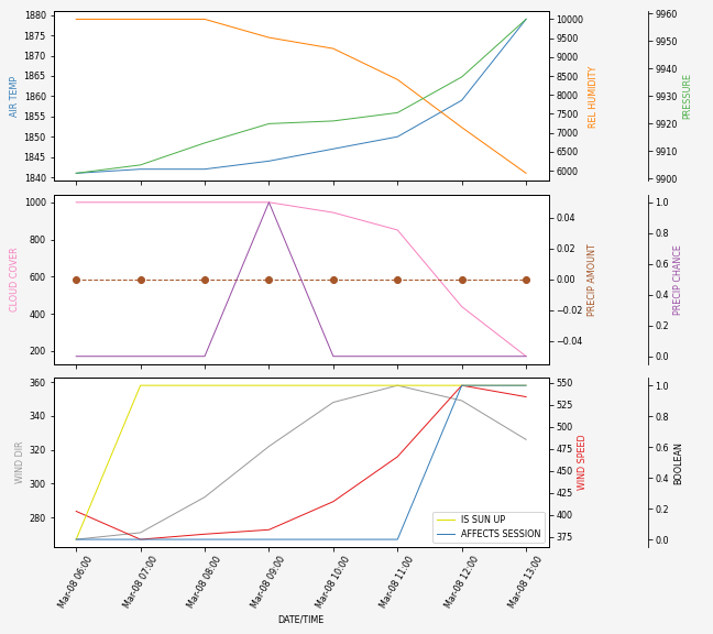 Forecast SVG 2025S1-169-11.svg file 