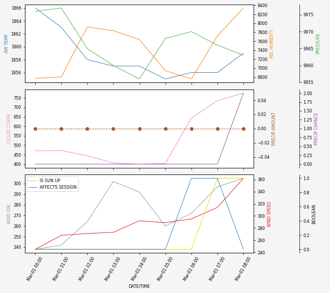 Forecast SVG 2025S1-169-5.svg file 