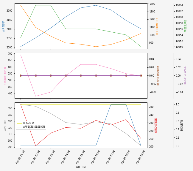 Forecast SVG 2025S1-169-6.svg file 