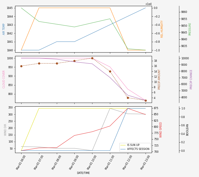 Forecast SVG 2025S1-169-7.svg file 