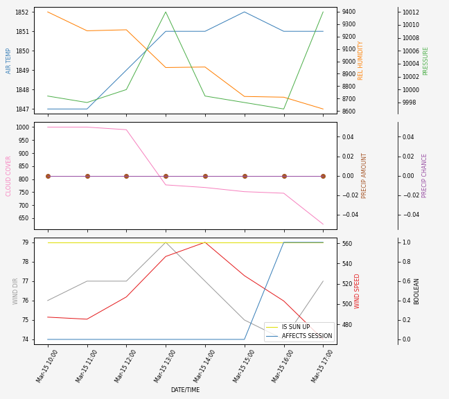 Forecast SVG 2025S1-169-9.svg file 