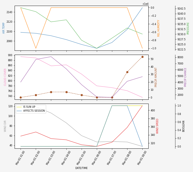 Forecast SVG 2025S1-170-10.svg file 