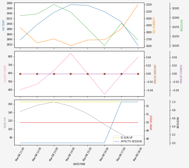 Forecast SVG 2025S1-170-11.svg file 