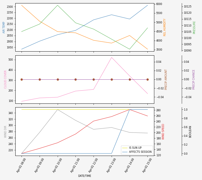 Forecast SVG 2025S1-170-5.svg file 