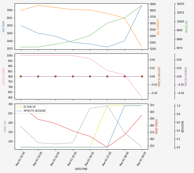 Forecast SVG 2025S1-170-6.svg file 