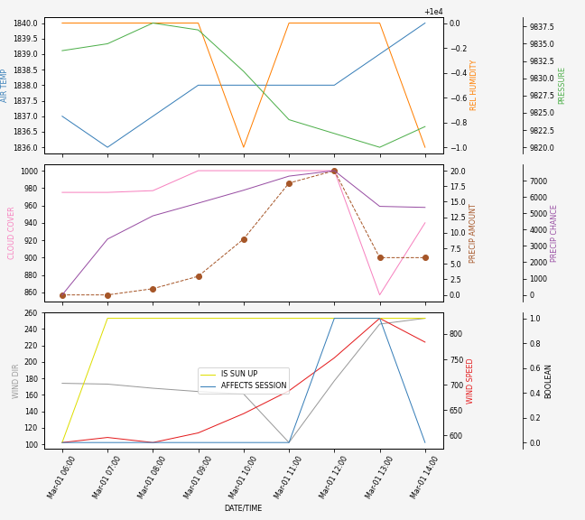 Forecast SVG 2025S1-170-7.svg file 