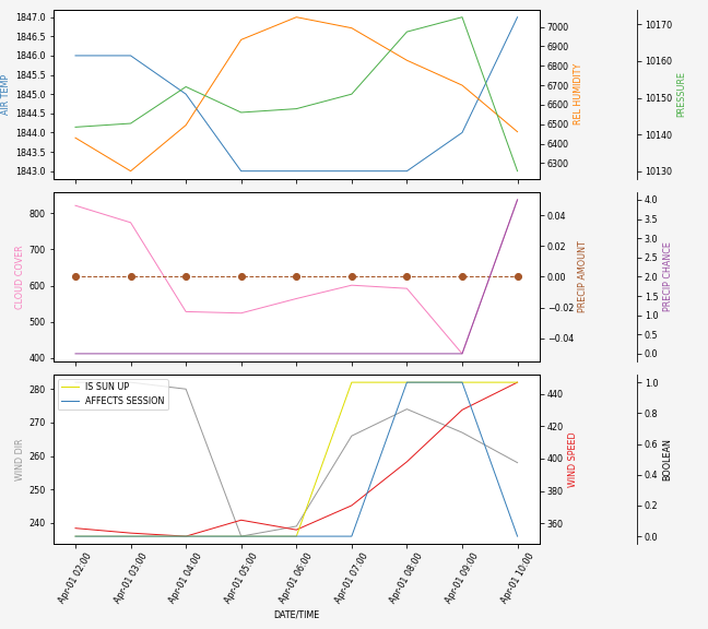 Forecast SVG 2025S1-170-8.svg file 