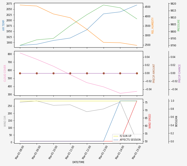 Forecast SVG 2025S1-170-9.svg file 