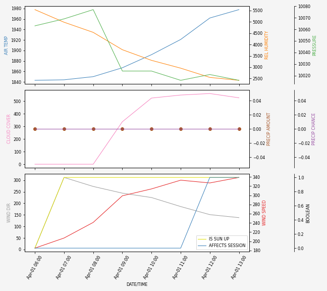 Forecast SVG 2025S1-171-11.svg file 