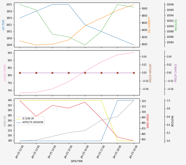 Forecast SVG 2025S1-171-5.svg file 