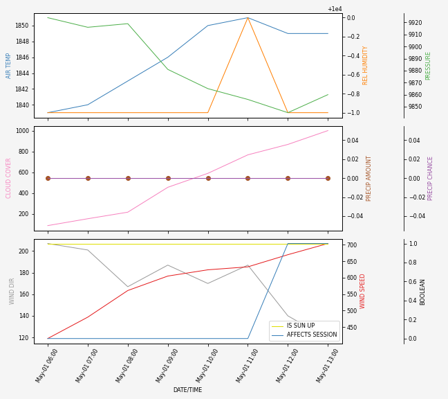 Forecast SVG 2025S1-171-7.svg file 