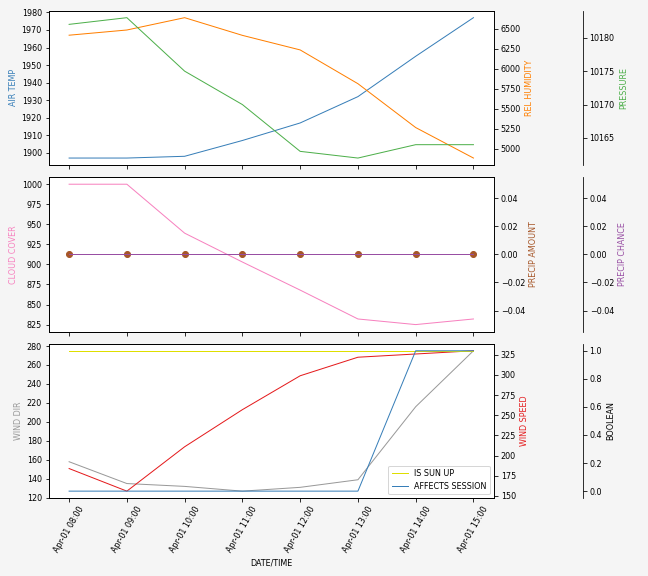 Forecast SVG 2025S1-171-8.svg file 