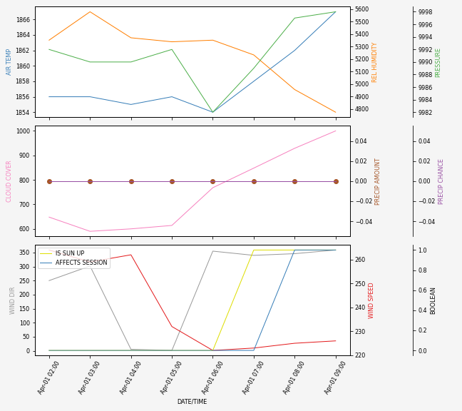 Forecast SVG 2025S1-174-10.svg file 