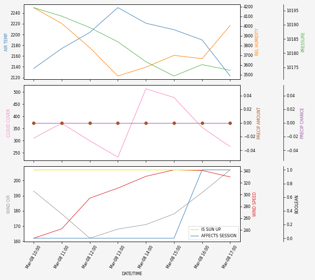 Forecast SVG 2025S1-174-11.svg file 