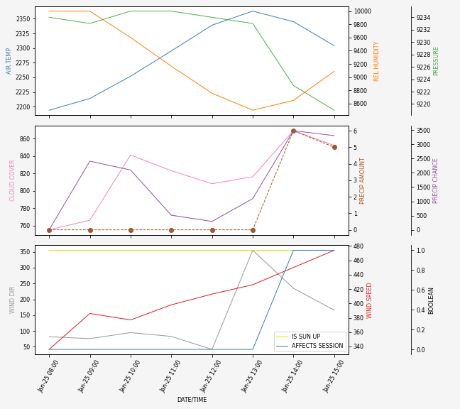 Forecast SVG 2025S1-174-5.svg file 