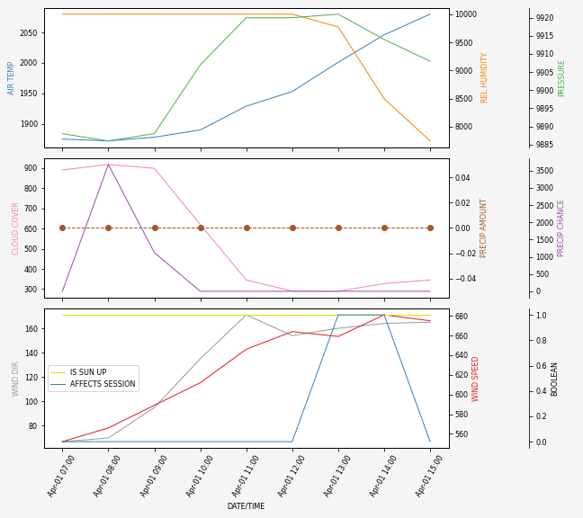 Forecast SVG 2025S1-174-7.svg file 