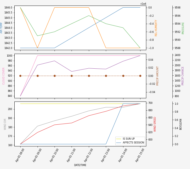 Forecast SVG 2025S1-174-9.svg file 