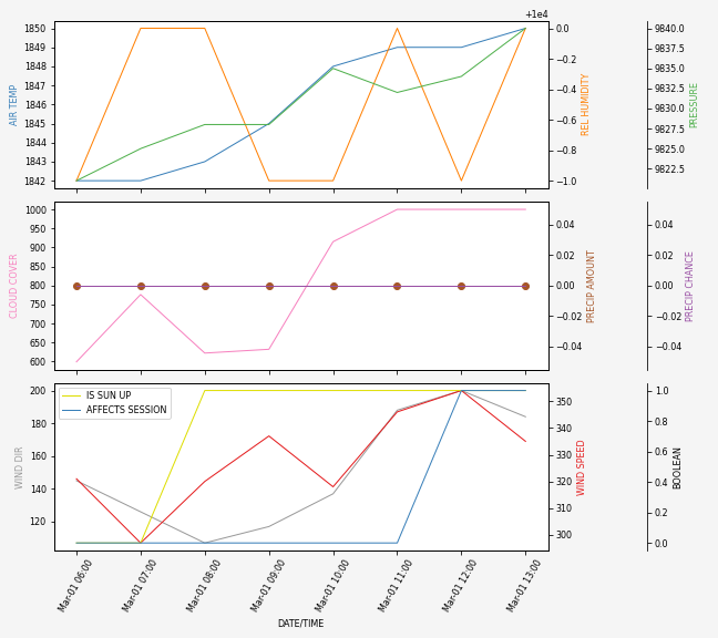 Forecast SVG 2025S1-176-10.svg file 