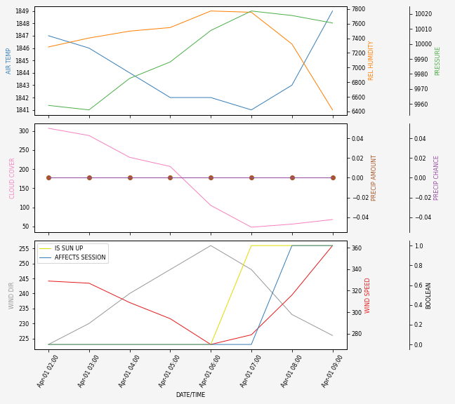 Forecast SVG 2025S1-176-11.svg file 