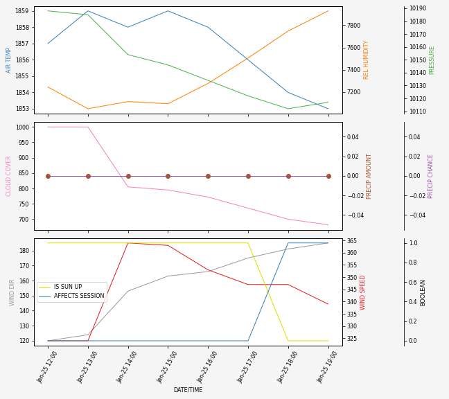 Forecast SVG 2025S1-176-5.svg file 