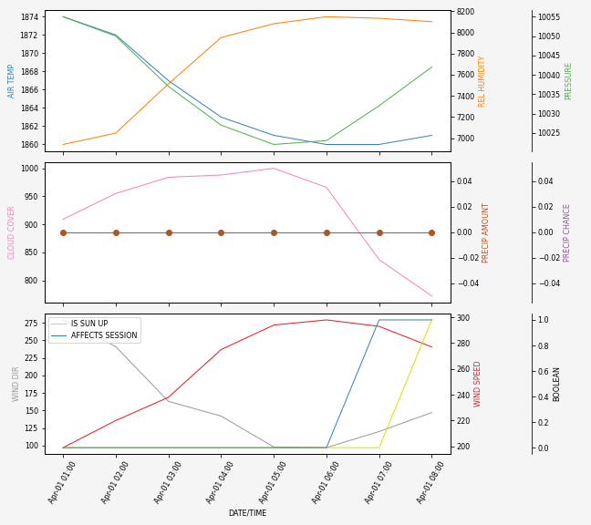 Forecast SVG 2025S1-176-6.svg file 