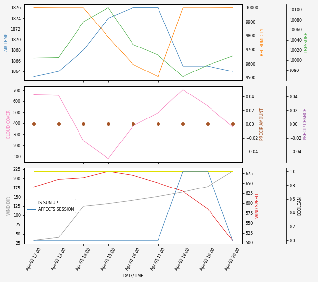 Forecast SVG 2025S1-176-8.svg file 