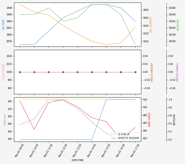 Forecast SVG 2025S1-177-10.svg file 