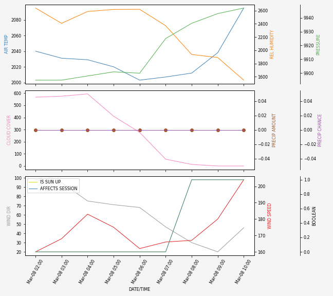 Forecast SVG 2025S1-177-11.svg file 