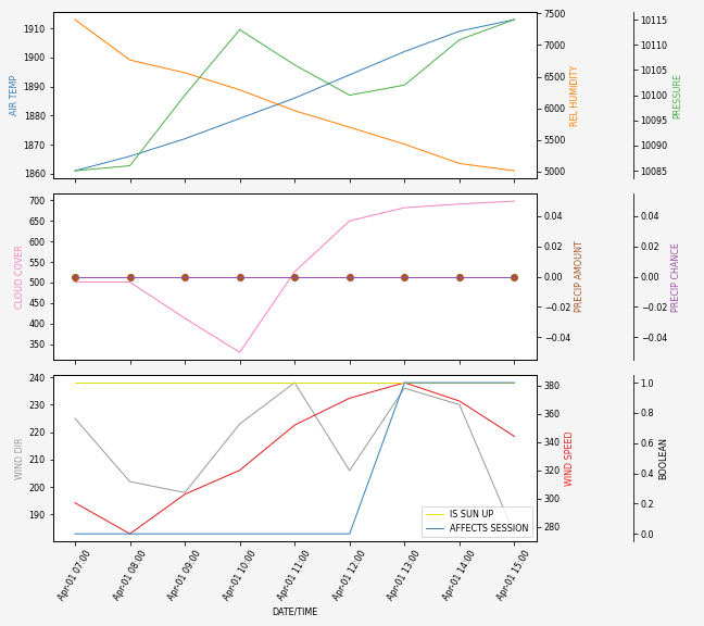 Forecast SVG 2025S1-177-7.svg file 