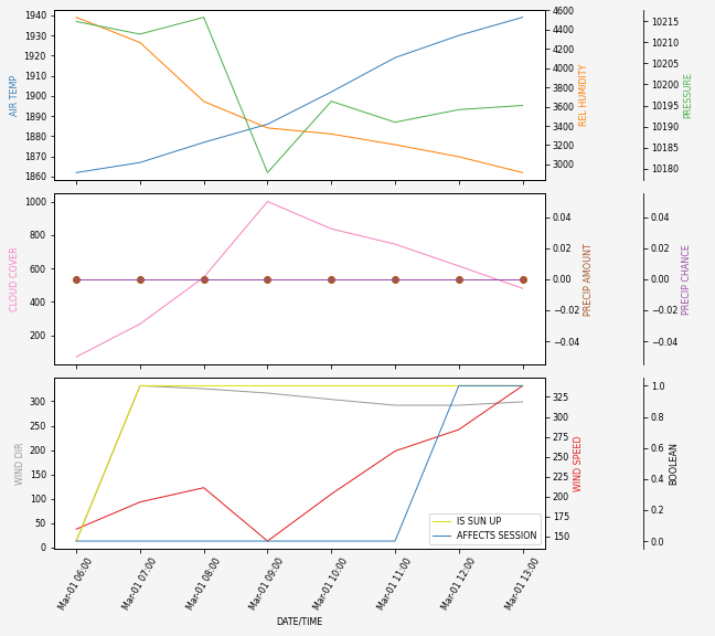 Forecast SVG 2025S1-177-8.svg file 