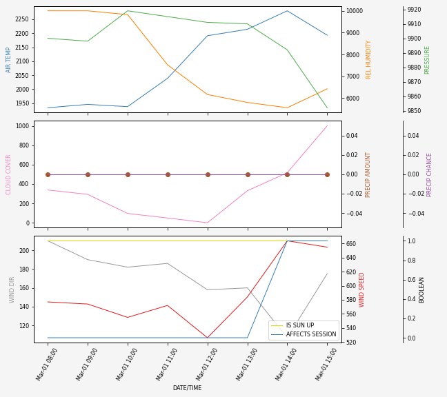 Forecast SVG 2025S1-178-10.svg file 