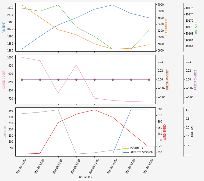 Forecast SVG 2025S1-178-11.svg file 