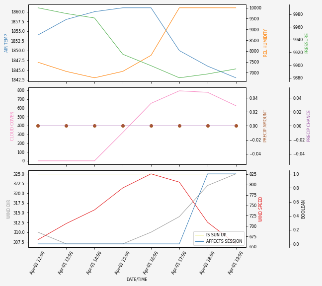 Forecast SVG 2025S1-178-5.svg file 