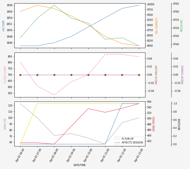 Forecast SVG 2025S1-178-6.svg file 