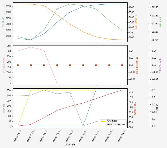 Forecast SVG 2025S1-178-7.svg file 