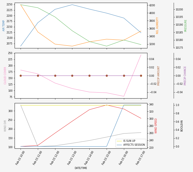 Forecast SVG 2025S1-178-8.svg file 