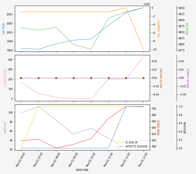 Forecast SVG 2025S1-178-9.svg file 